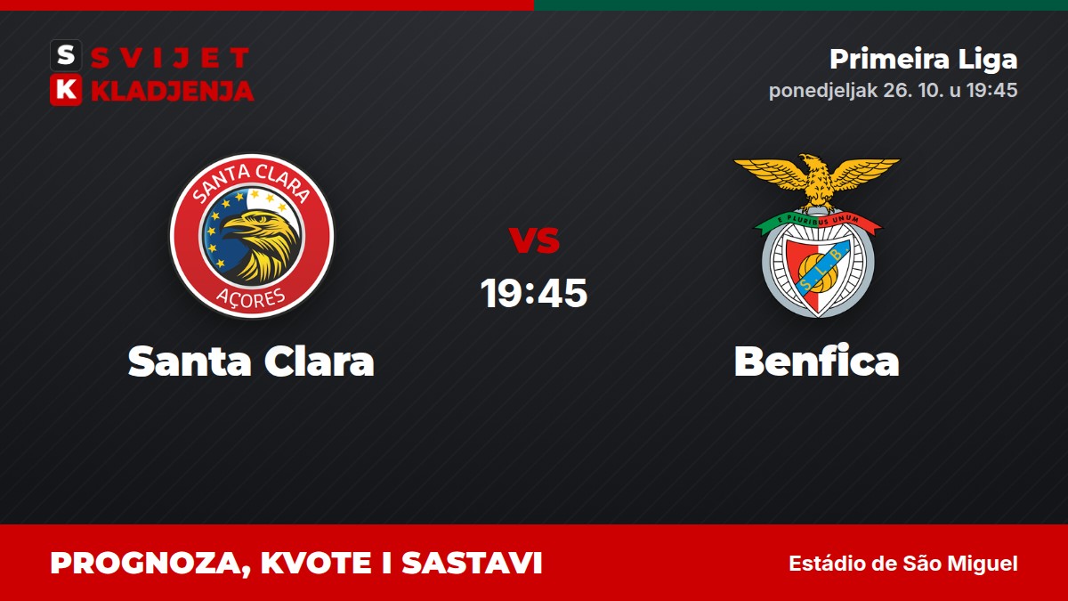 Santa Clara – Benfica, Primeira Liga: prognoza i kvote