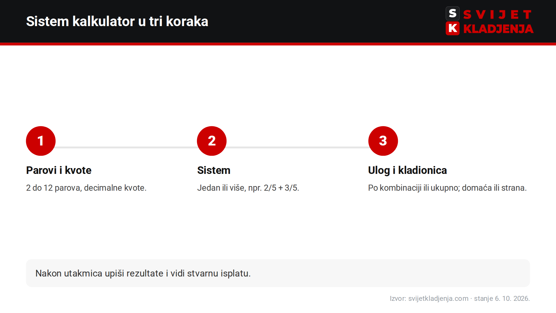 Kako koristiti sistem kalkulator u tri koraka: parovi i kvote, izbor sistema, ulog i kladionica