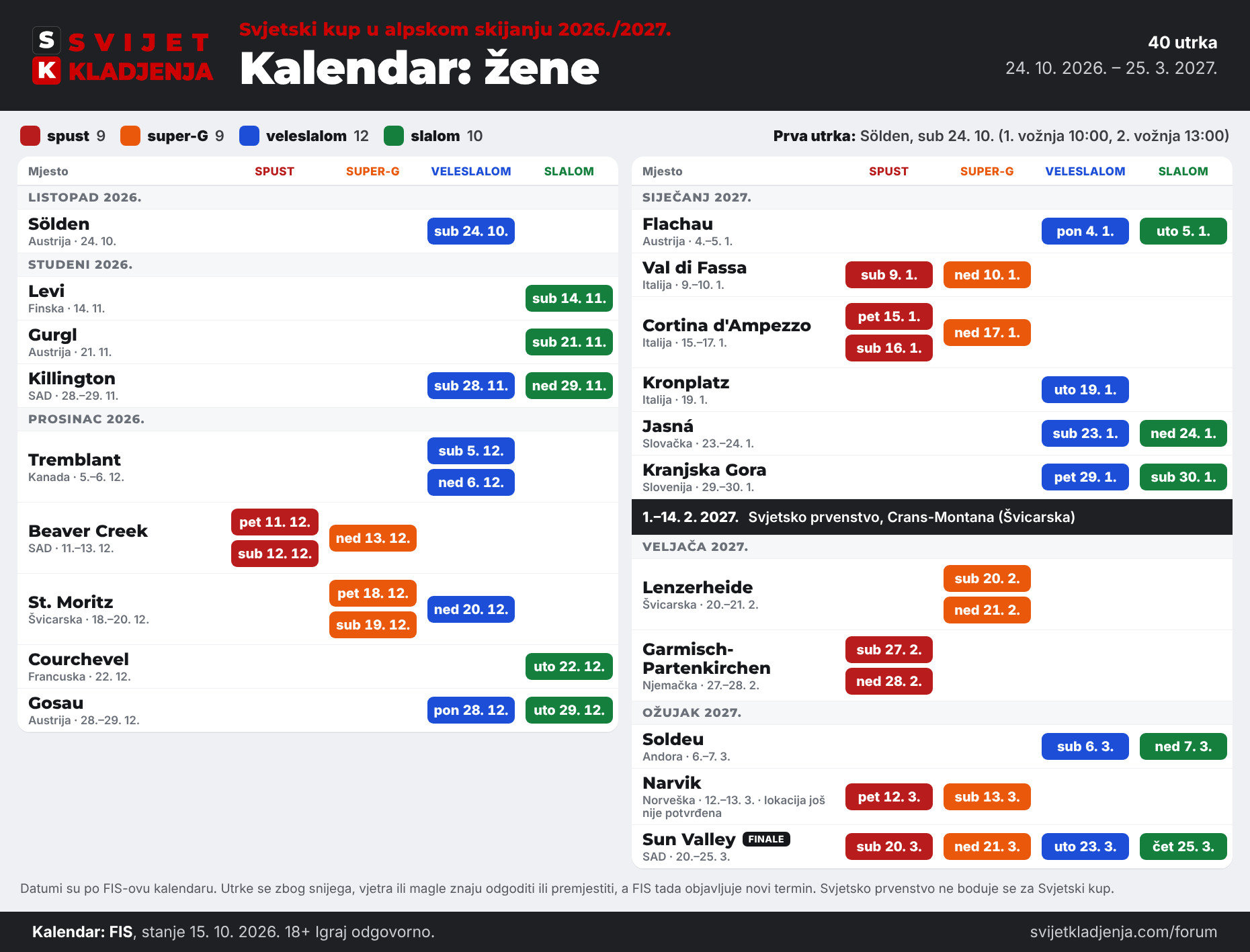 Kalendar Svjetskog kupa u alpskom skijanju 2026./2027. za žene