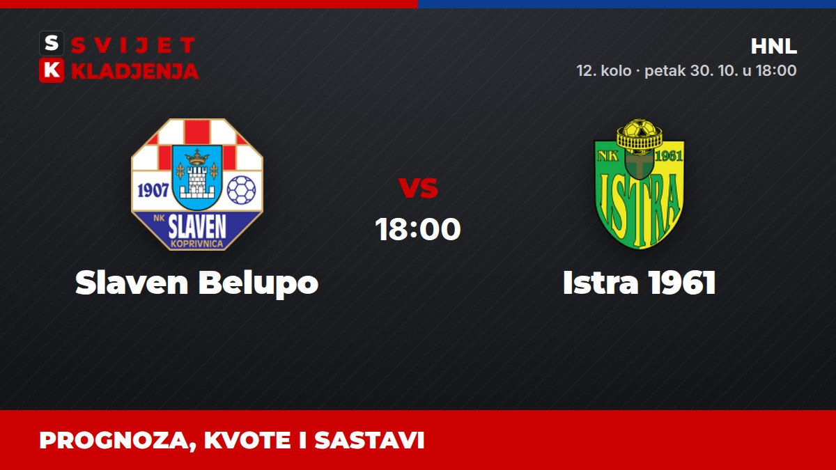 Slaven Belupo – Istra 1961, HNL: prognoza i kvote