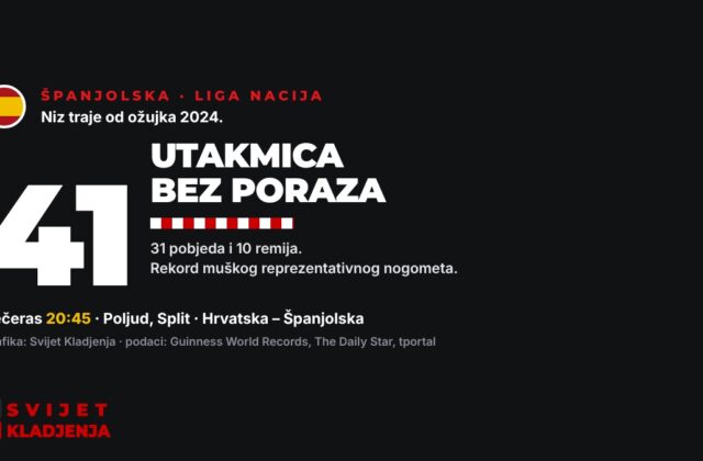 Španjolska niz bez poraza: 41 utakmica i rekord koji Hrvatska večeras može srušiti