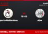 Sparta Rotterdam – Ajax prognoza i tip: oba daju gol, nedjelja u 16:45 Sparta Rotterdam – Ajax, Eredivisie: prognoza i kvote