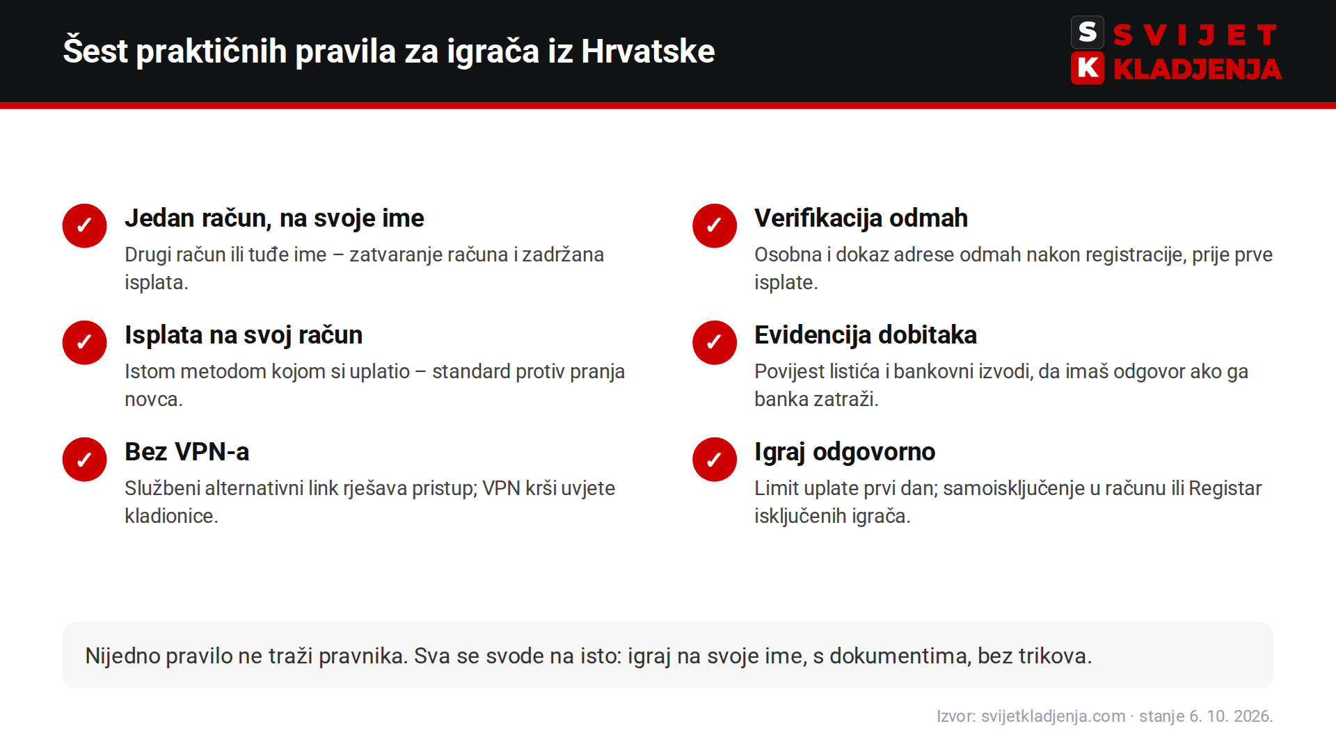 Šest praktičnih pravila za igrača iz Hrvatske u stranim kladionicama poput bet365: jedan račun, verifikacija, isplata na svoj račun, evidencija, bez VPN-a, odgovorno igranje