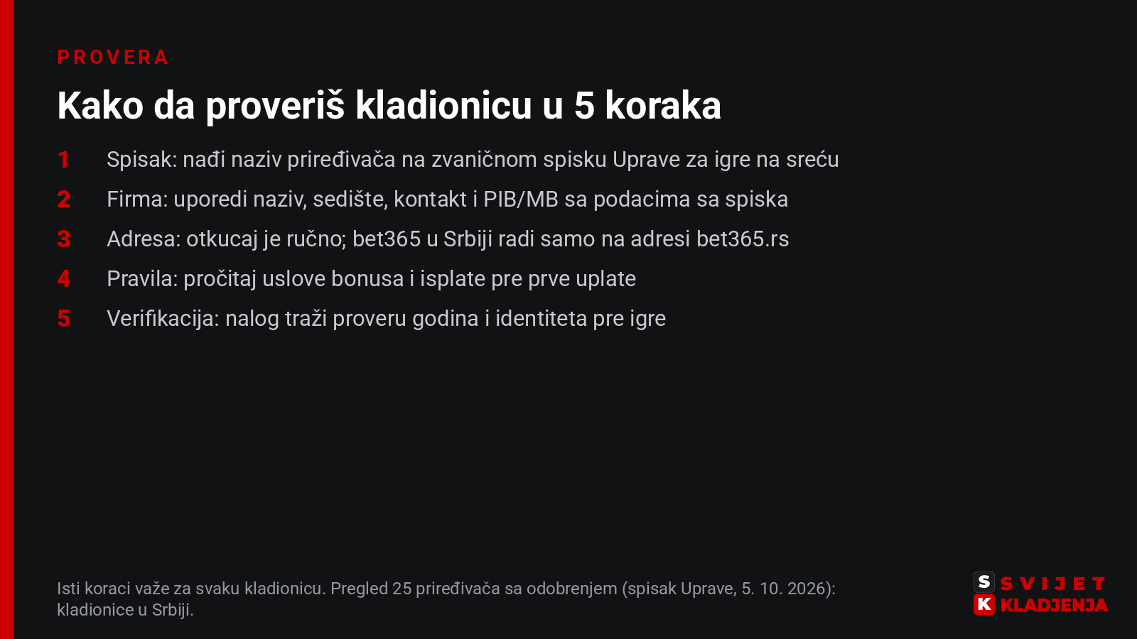 Kako da proveriš kladionicu u pet koraka: spisak priređivača Uprave za igre na sreću, firma i PIB/MB, adresa sajta, pravila bonusa i isplate, verifikacija naloga