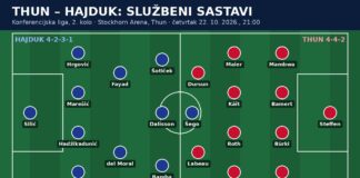 Thun – Hajduk sastavi: Livaja na klupi, Šego u špici, Hajduk s istih 11 kao u najavi Grafika službenih sastava: Hajduk (4-2-3-1) i Thun (4-4-2) uoči utakmice Konferencijske lige u Thunu, 22. listopada 2026.