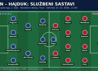 Thun – Hajduk sastavi: Livaja na klupi, Šego u špici, Hajduk s istih 11 kao u najavi Grafika službenih sastava: Hajduk (4-2-3-1) i Thun (4-4-2) uoči utakmice Konferencijske lige u Thunu, 22. listopada 2026.