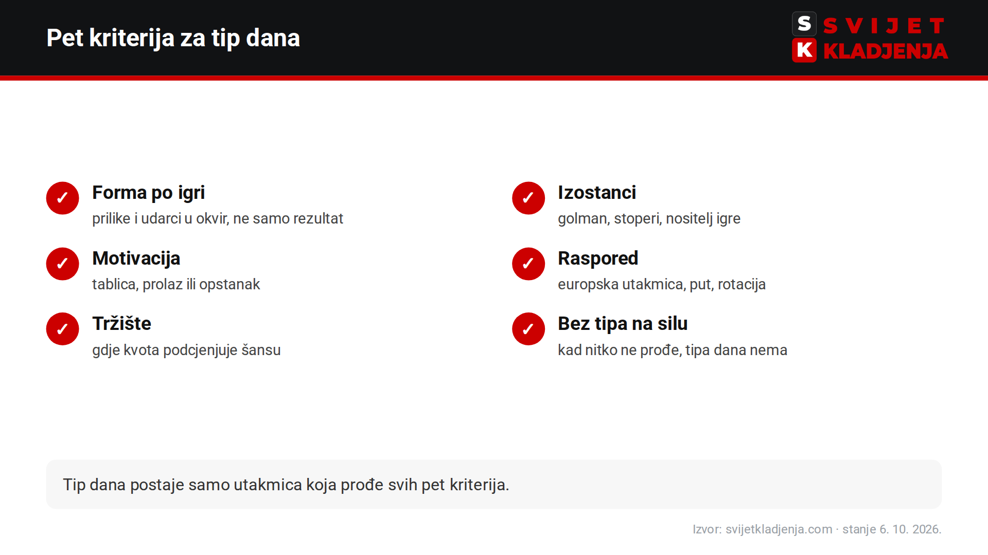 Pet kriterija za izbor tipa dana: forma, izostanci, motivacija, raspored i tržište, bez tipa na silu