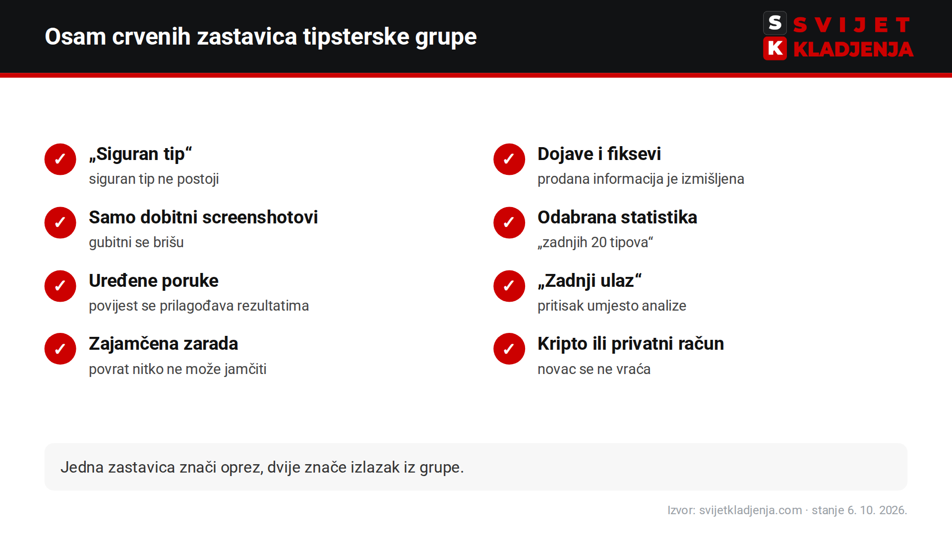 Osam crvenih zastavica tipsterske grupe na Telegramu: siguran tip, dojave, samo dobitni listići, odabrana statistika, uređene poruke, pritisak, zajamčena zarada, plaćanje kriptovalutom