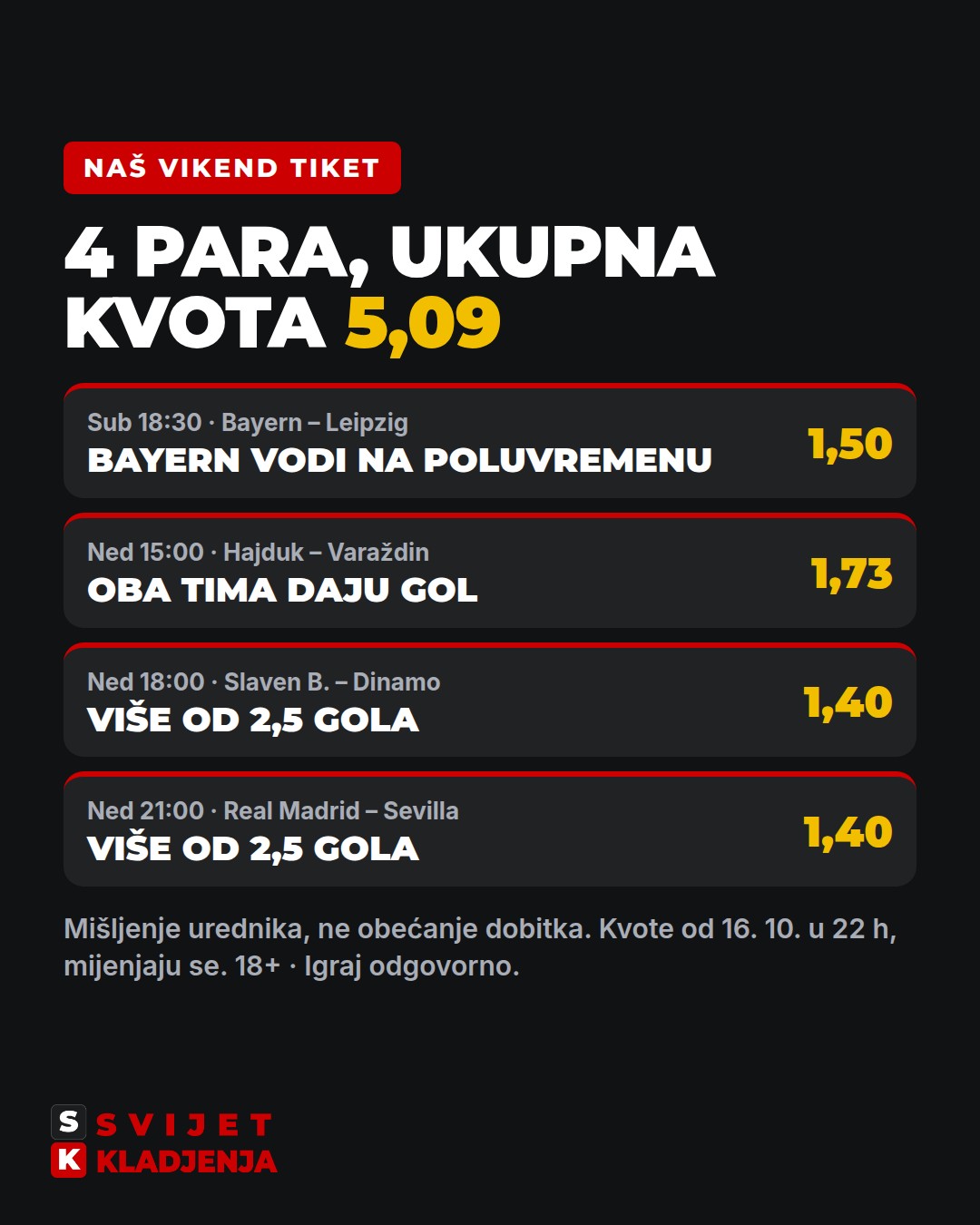 Vikend tiket Svijeta Klađenja za 17. i 18. listopada 2026., četiri para, ukupna kvota 5,09
