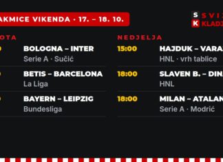 Utakmice vikenda 17. i 18. listopada: Hajduk – Varaždin za vrh, Dinamo u Koprivnici i naš vikend tiket Utakmice vikenda 17. i 18. listopada 2026.: Bologna – Inter, Betis – Barcelona, Bayern – Leipzig, Hajduk – Varaždin, Slaven Belupo – Dinamo, Milan – Atalanta