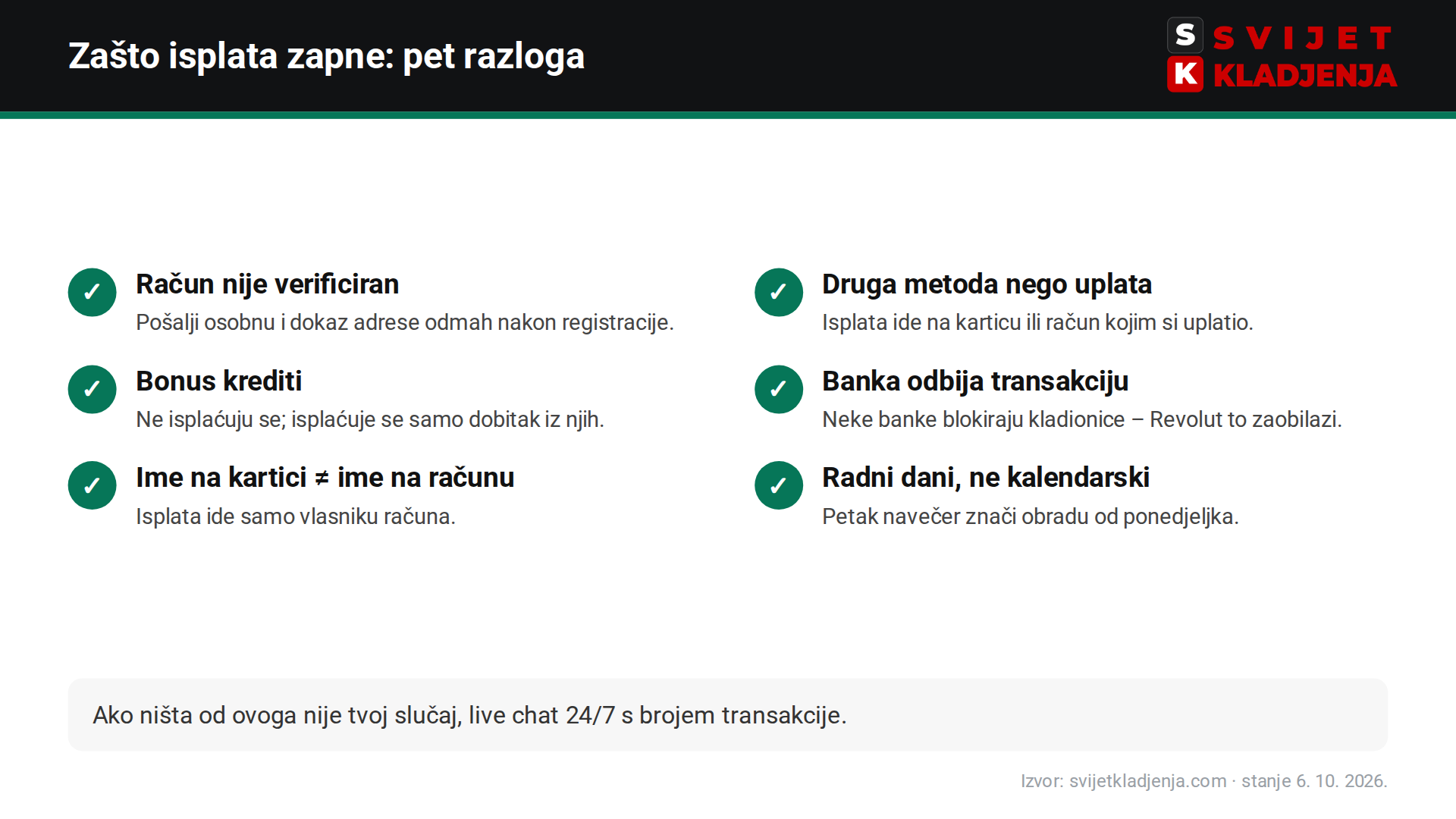 Pet razloga zašto bet365 isplata zapne i kako ih riješiti