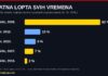 Zlatna lopta svih vremena: Ronaldova sezona 2008. vodi anketu s 62 %, Messi tek 13 %